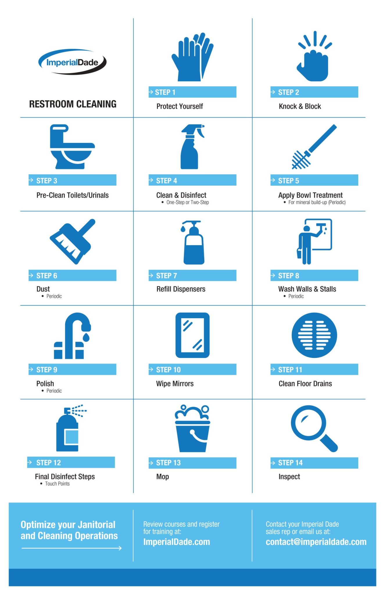 Best Practices For Restroom Disinfection 5 Tips For Maximum Efficacy